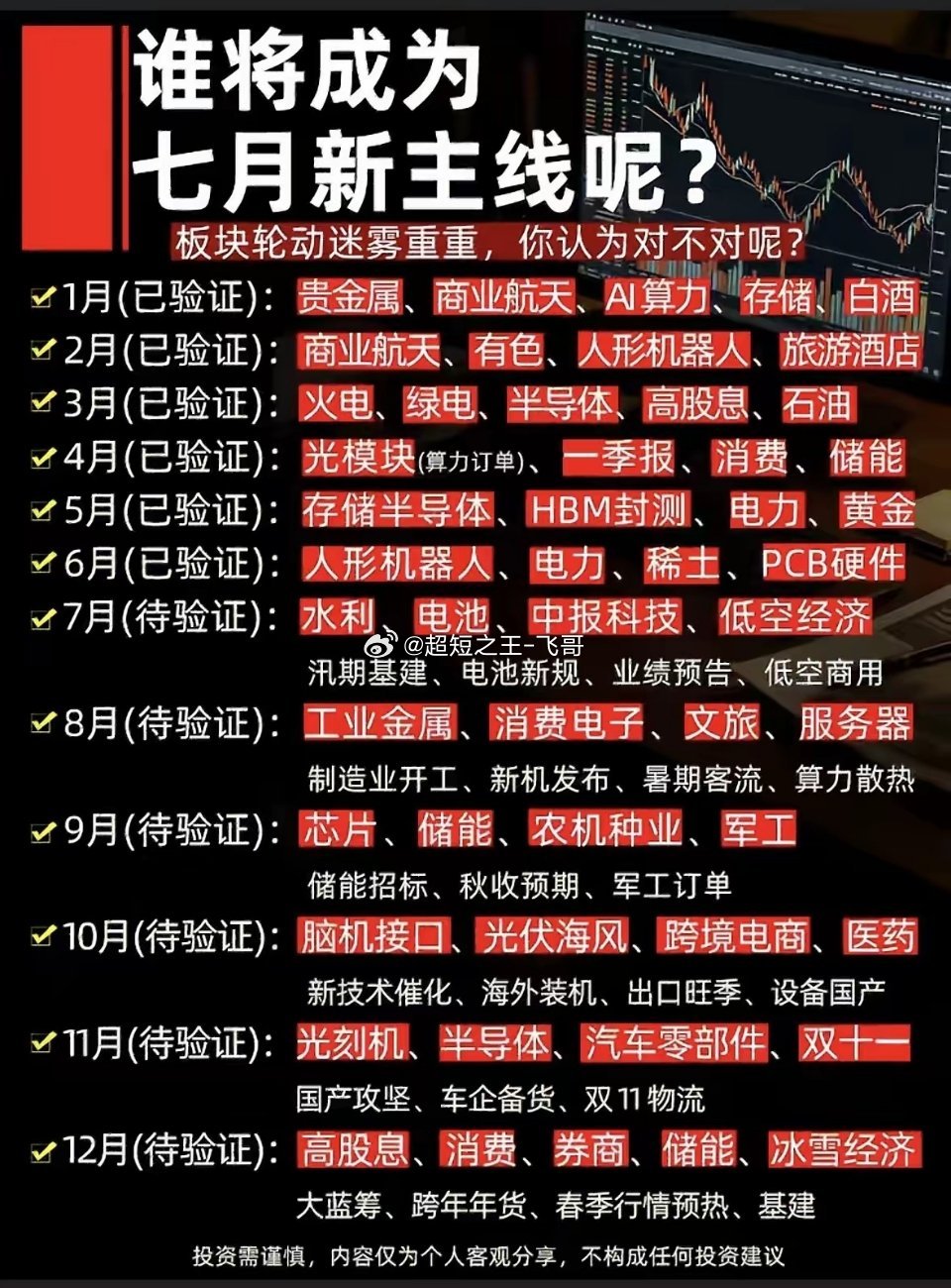 七月科技股新主线预测：谁将成为领头羊？七月主线迷雾重重，水利低空谁C位？快来看看
