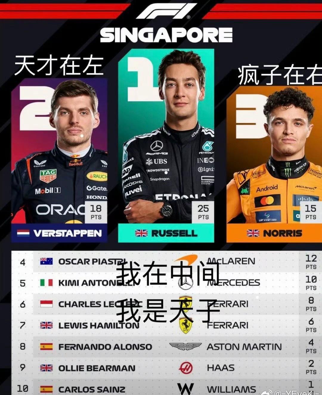 F1新加坡大奖赛的梗太多了，什么神图都有。可惜没有皮鸭……图一：天才在左疯子在