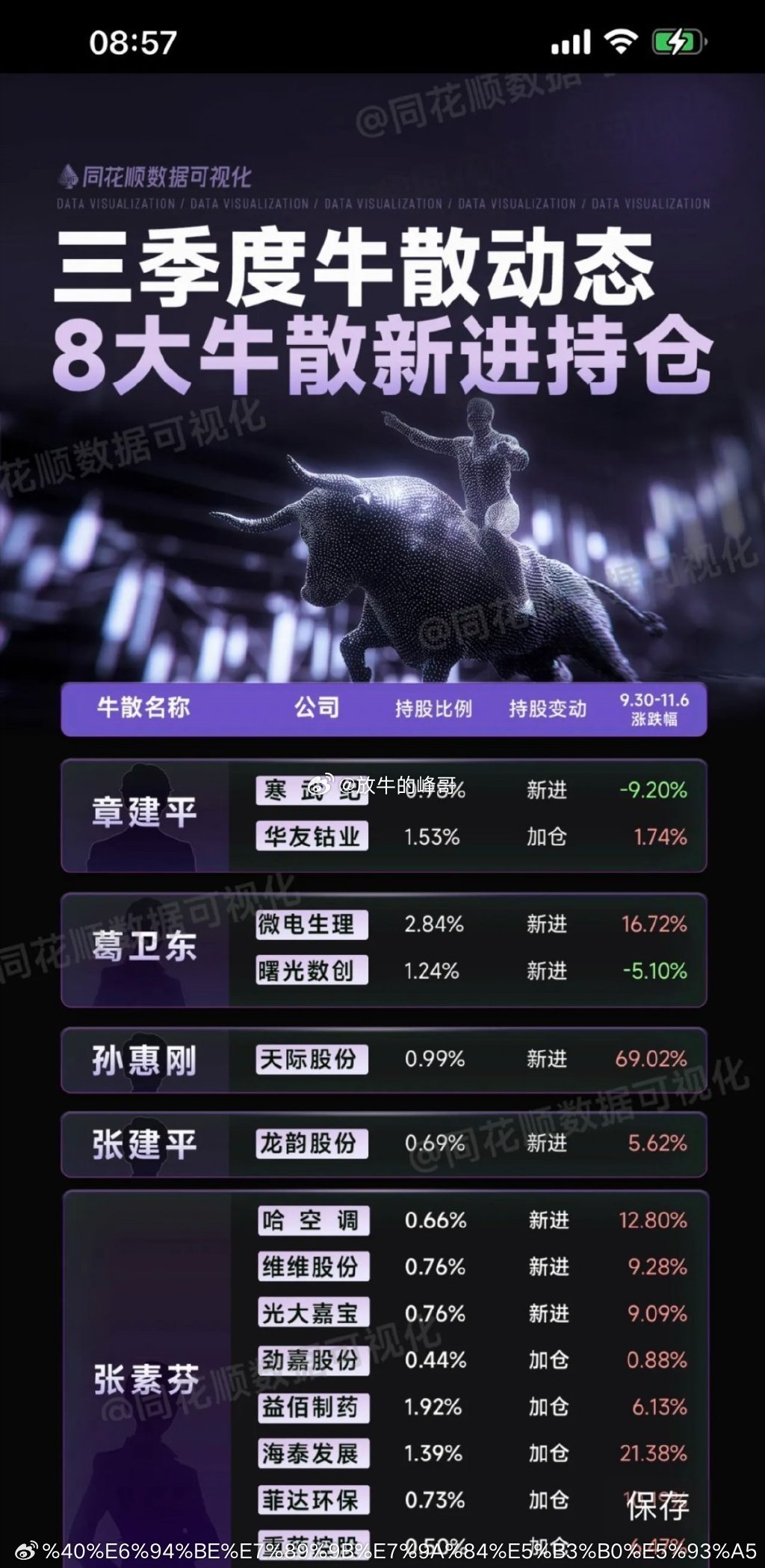 三季度惊现“牛散ST专业户”，就在大数据披露三季度牛散新进持仓后，网友惊奇发现：