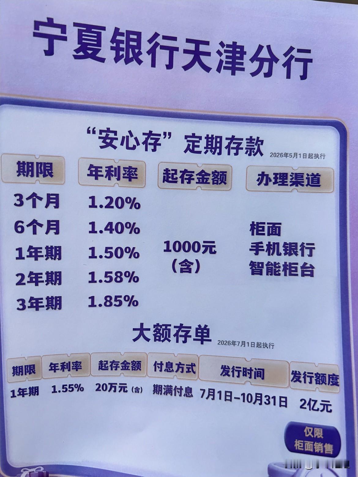 天津宁夏银行北辰支行大额存单定期存款利率是1.55！太合适了！就是起存金额是20