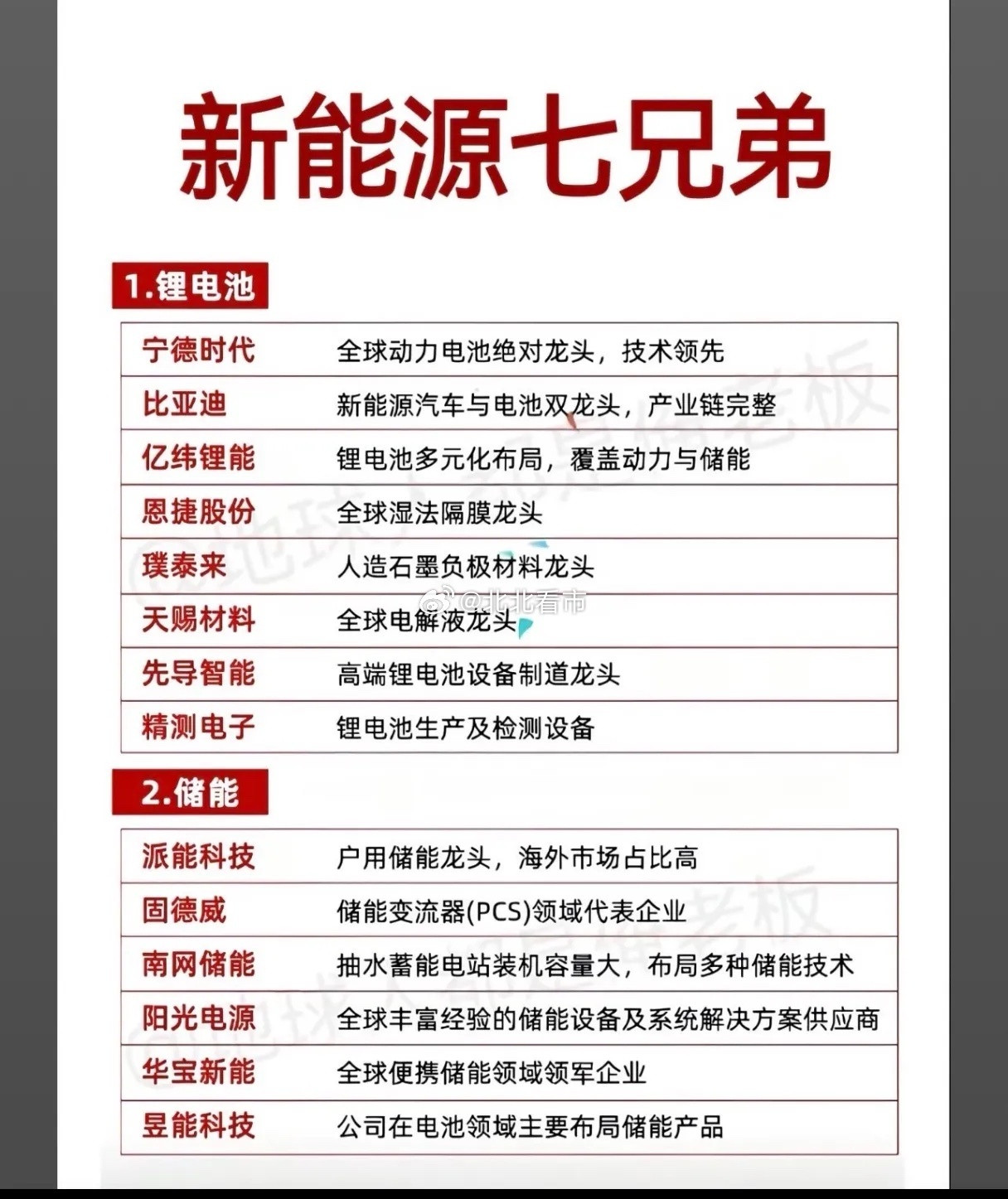 “新能源七兄弟”到底是谁？这7大赛道的龙头企业，早被行业内行人盯紧了你知道新能源
