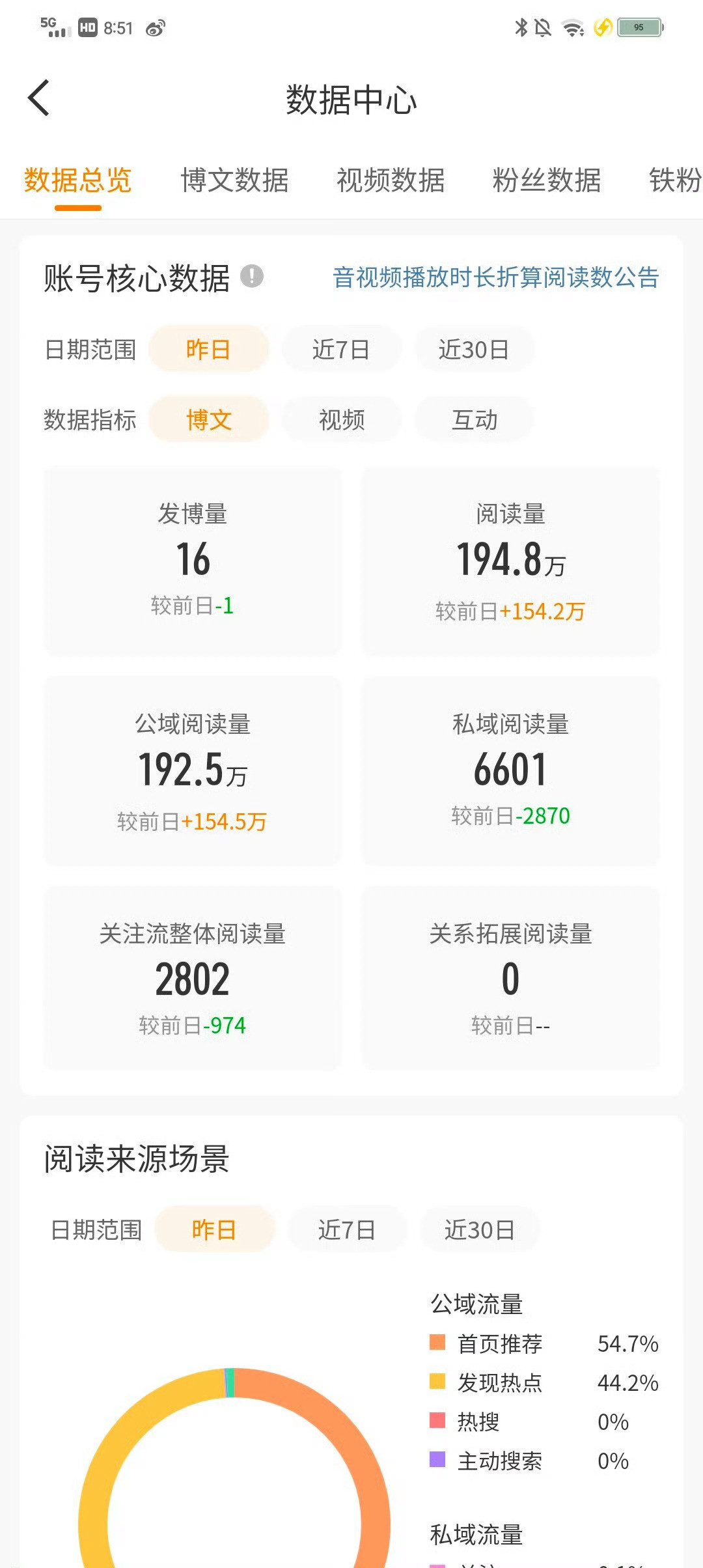 我哭了暂时没有从头再来的勇气
