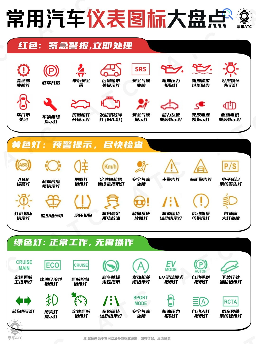 平时开车低头瞅见仪表亮个陌生灯，第一反应不是翻手册，是嘀咕“这啥毛病，严不严重”