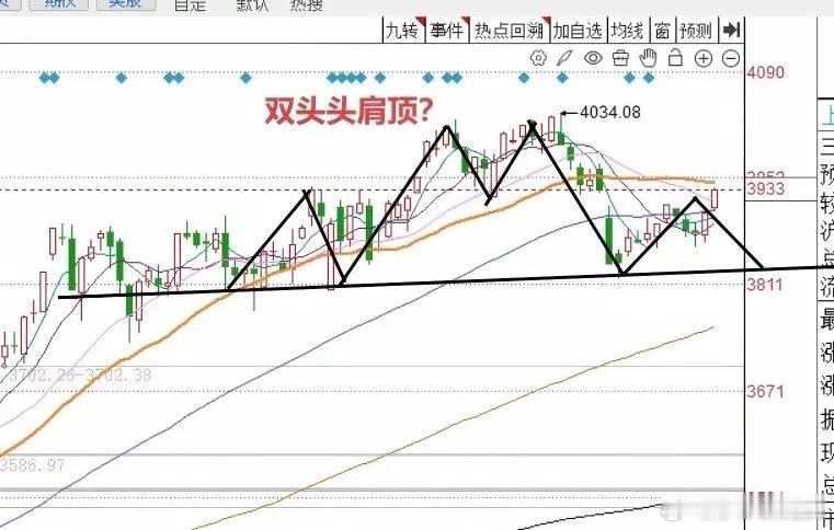 A股午后涨幅扩大，再创日内新高，接下来怎么看？现在是下午的1:37截止目前为止，