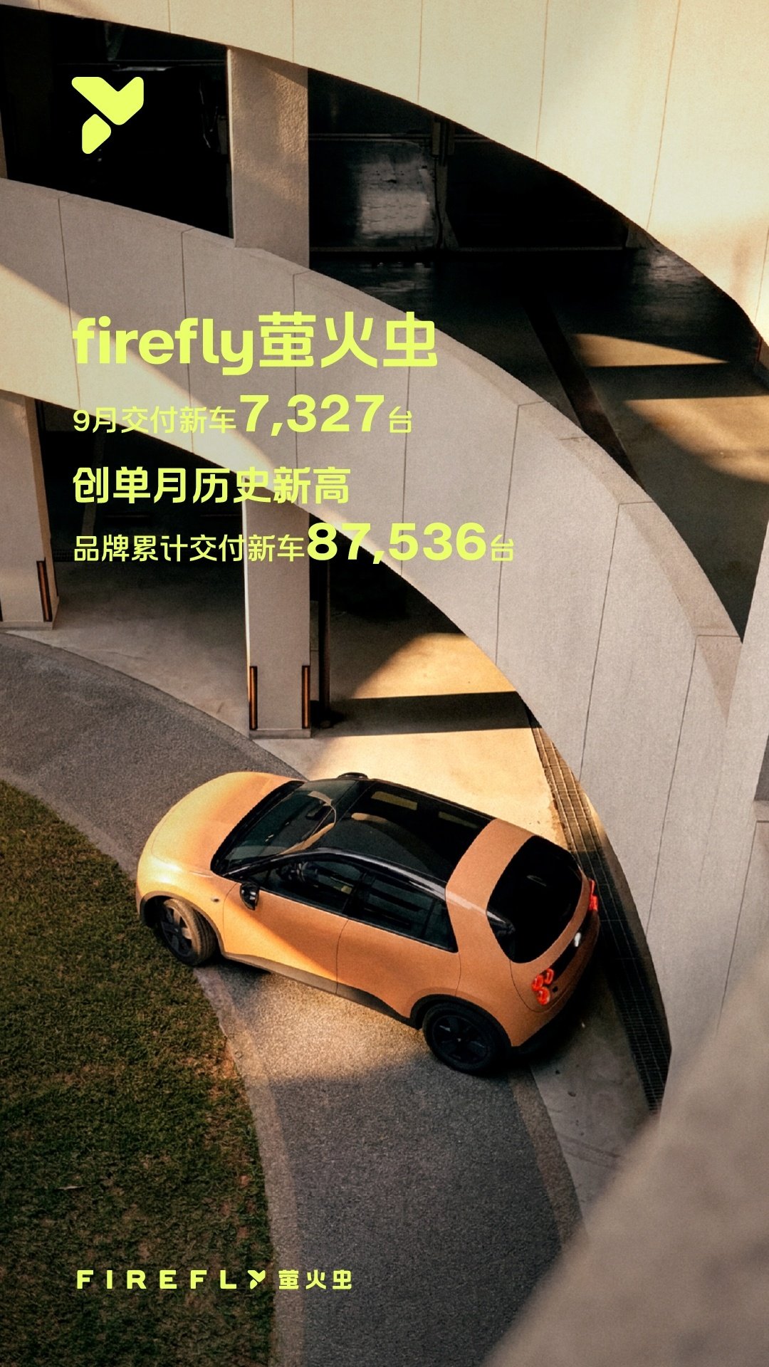你敢信，#蔚来萤火虫#都上市多少个月了？2026年9月竟然还能交付新车7,327台，同比增长26.9