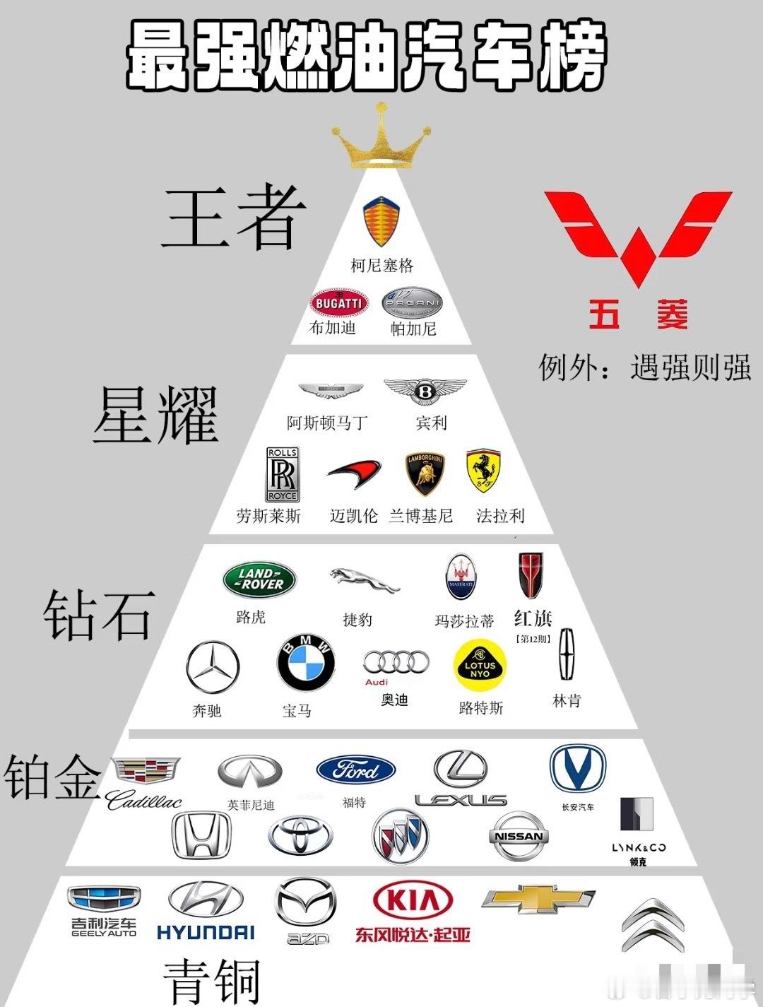 最强燃油汽车排行榜，遇强则强的品牌，你们认同吗？