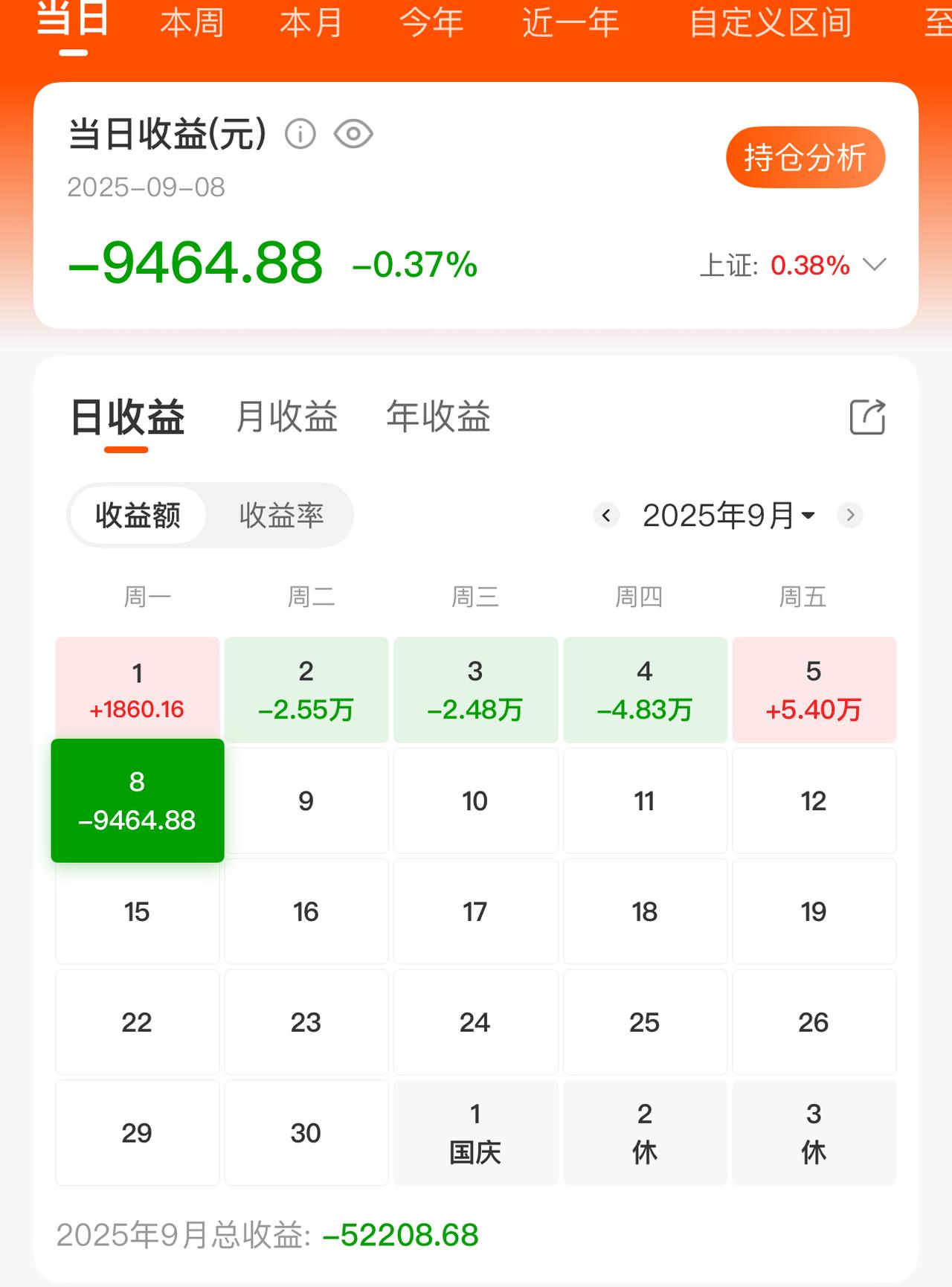 今天操作失误了，虽然大盘红的，我却亏了一万现在的股市怎么看最近炒股的心态比