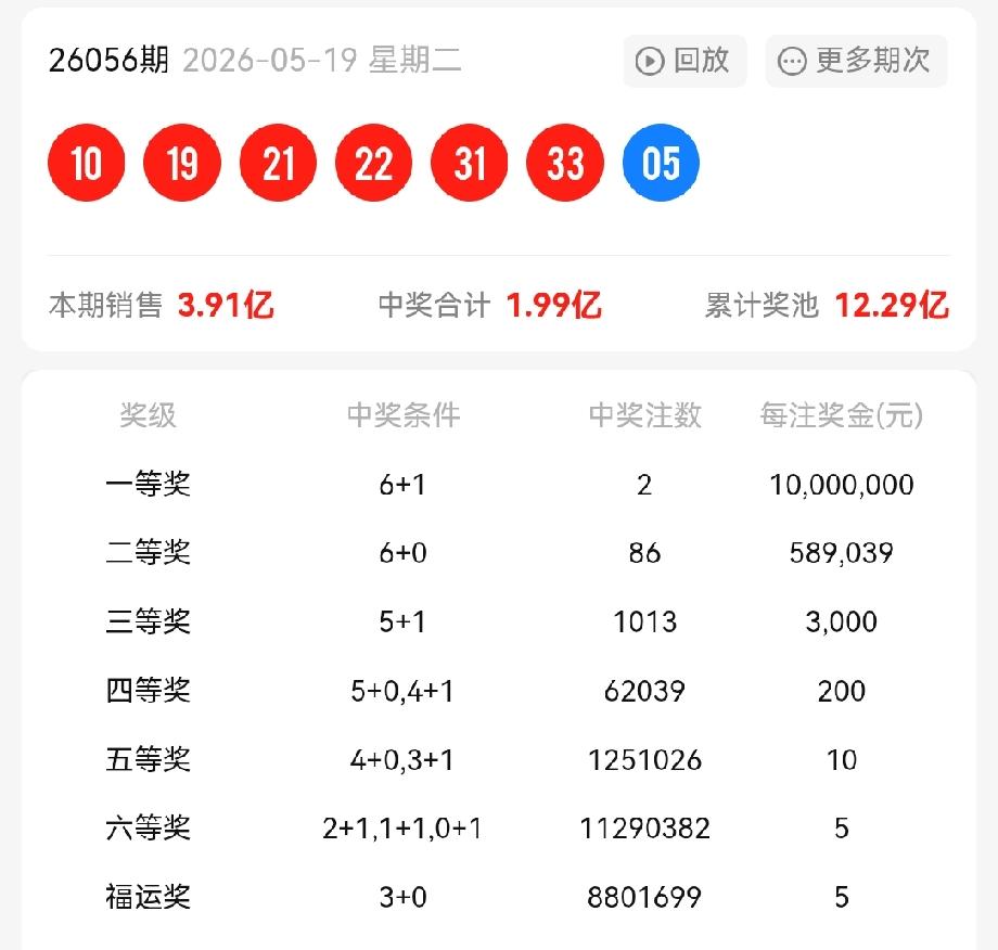 一等奖:2注，每注奖金:10,000,000元二等奖:86注，每注奖金:5