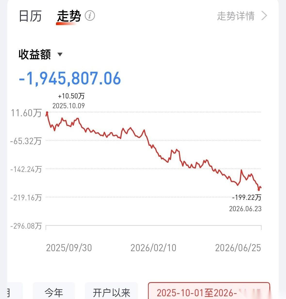 重仓腾讯连跌8个月，眼睁睁看着账户里硬生生蒸发了200万。同一时间，交流群里刚