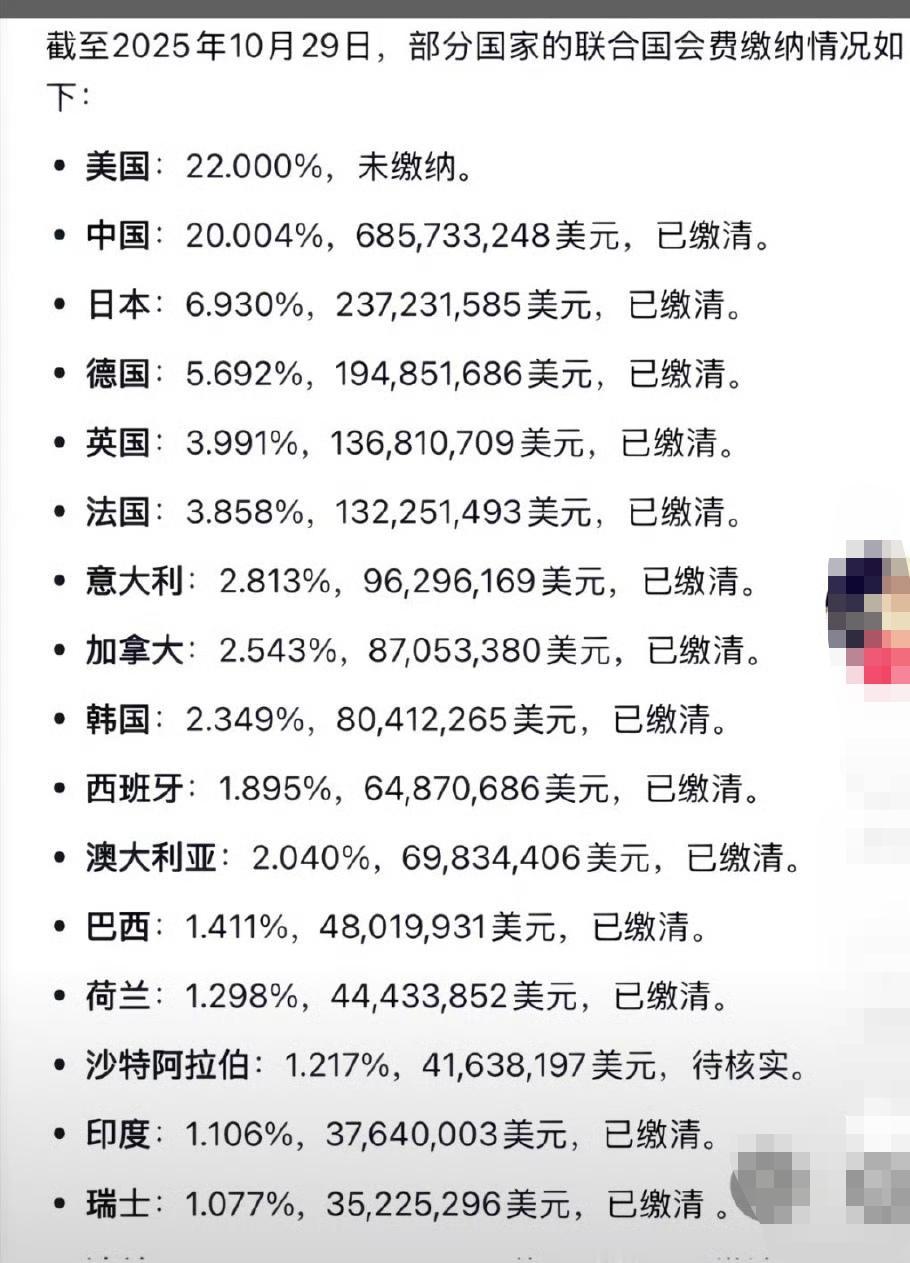联合国会费缴纳情况，为什么中国要交这么多？应该按照人均gdp交。​​​美国这