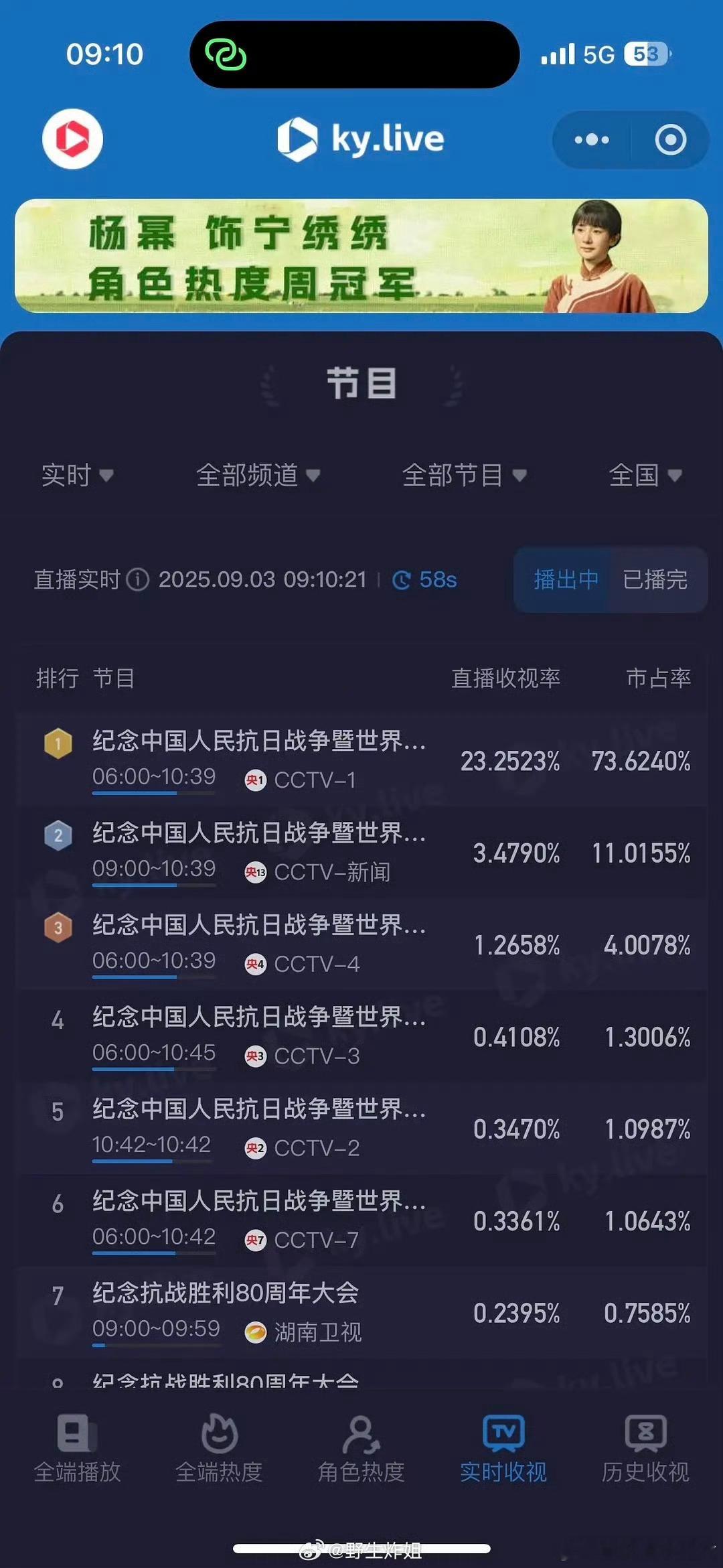 阅兵收视率，收视率的背后是凝聚力​​​