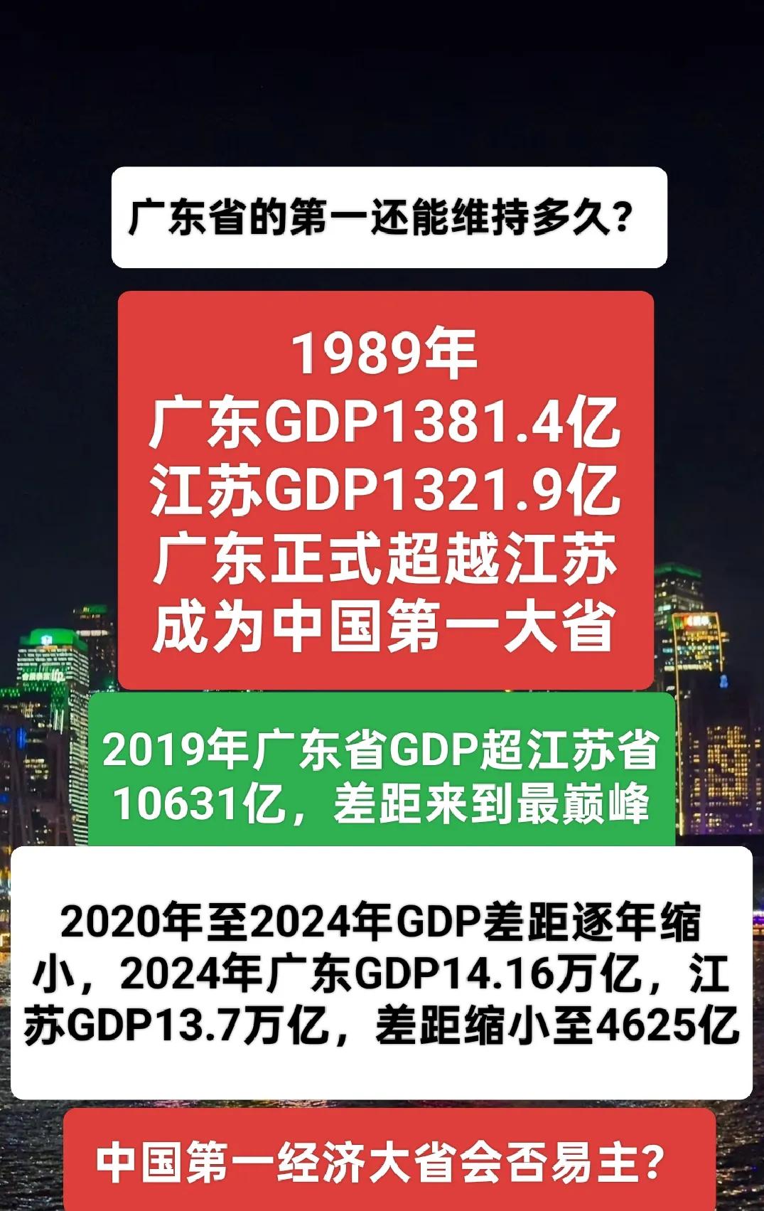 从1989年GDP超越江苏，到2019年GDP超江苏万亿以上，此后差距开始逐步缩