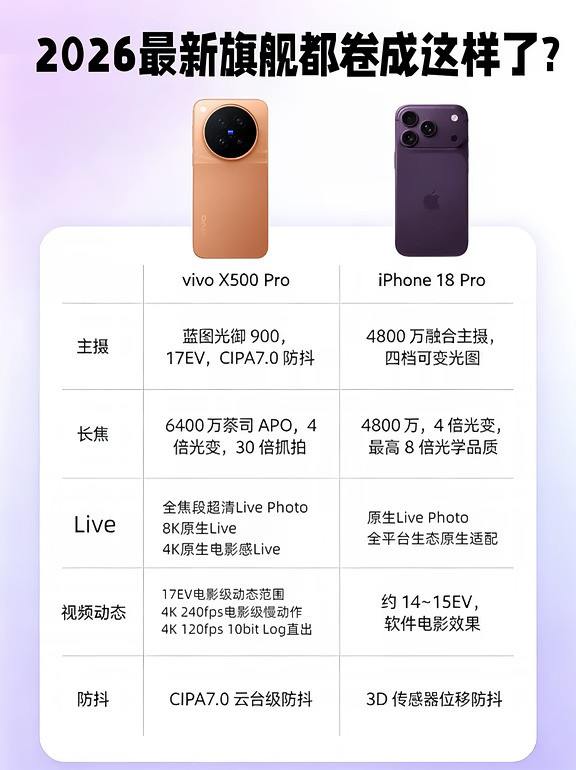 🍎18Pro和X500Pro！谁才是影像真旗舰
