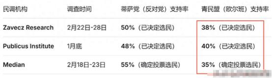 38:51！欧尔班断崖式落后，匈牙利要巨变，泽连斯基迎来兴奋时刻 泽连斯基迎