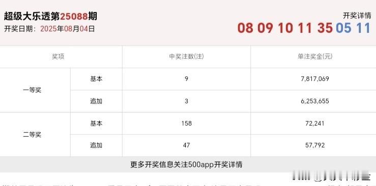 新年爱好打卡愿我们：一马平川，财源广进。分享大乐透第26019期开奖号码比对大乐