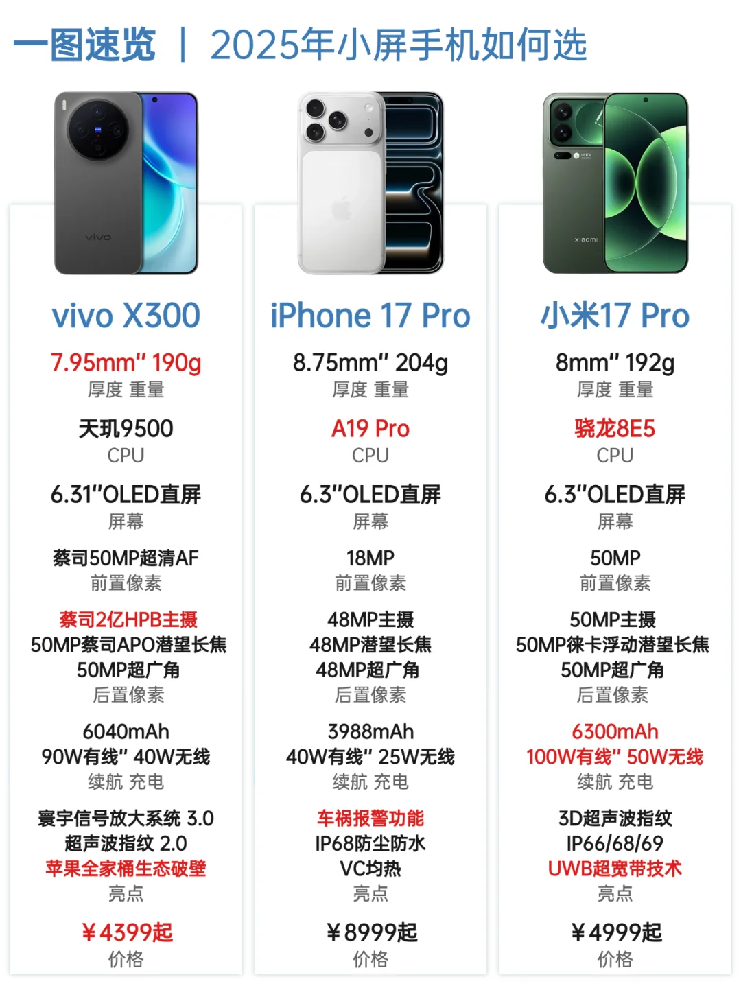 保姆级攻略 | 看完就知道小屏旗舰怎么选