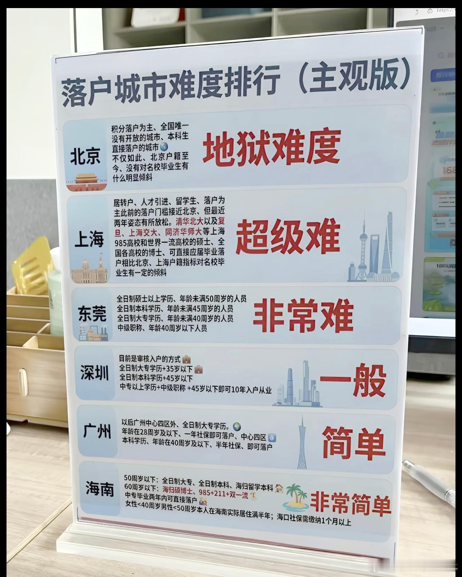 北京的户口难度还是太大了。比如岳云鹏，已经是亿万富翁了，在北京买的别墅，就那样，