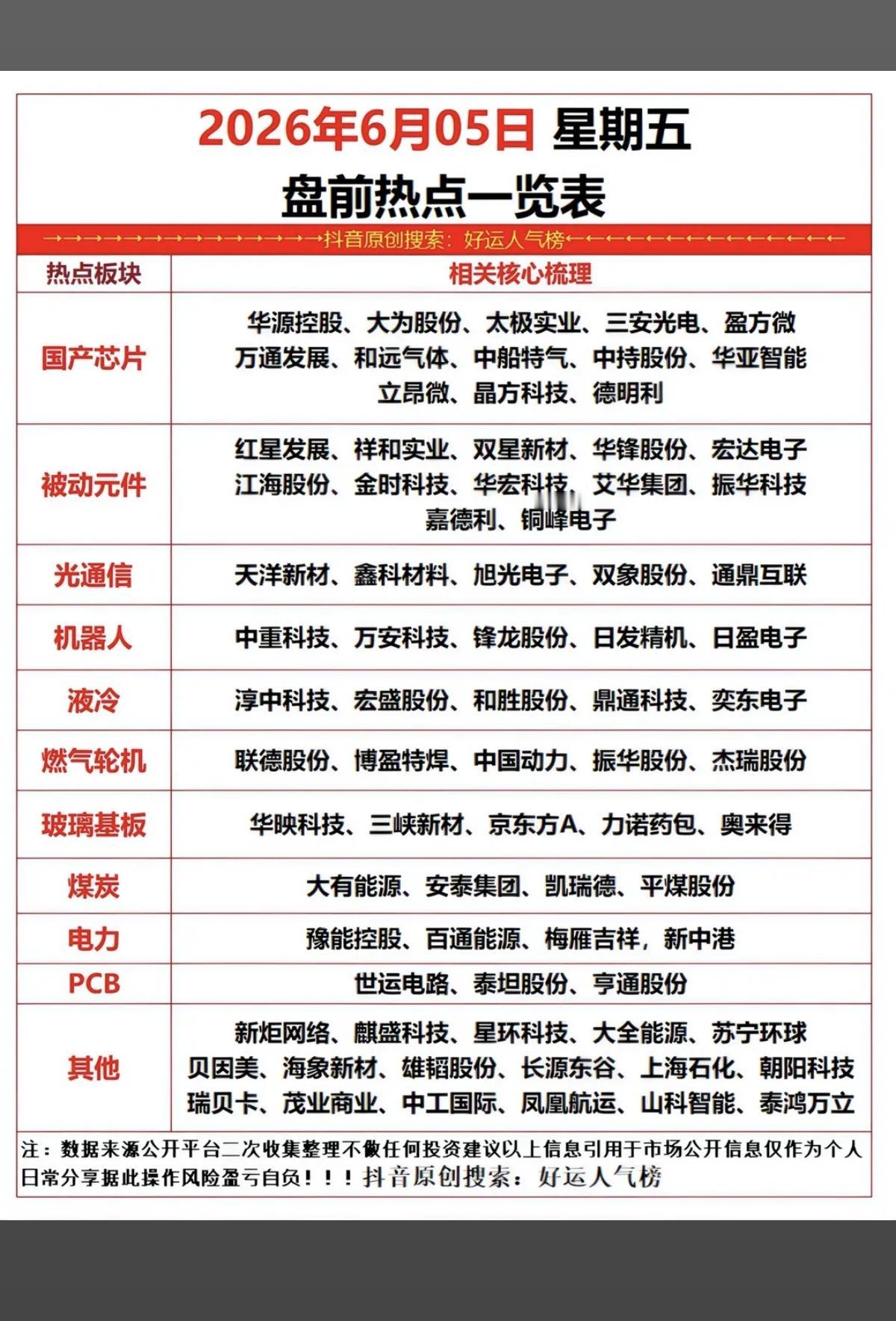 6.5周五市场热点方向+投资逻辑！1.国产芯片2.被动元件3.光通信