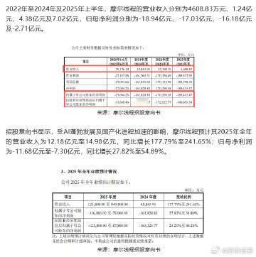 【】！A股打新投资者注意啦！根据目前发行安排，下周有2只新股可申购。具体来看