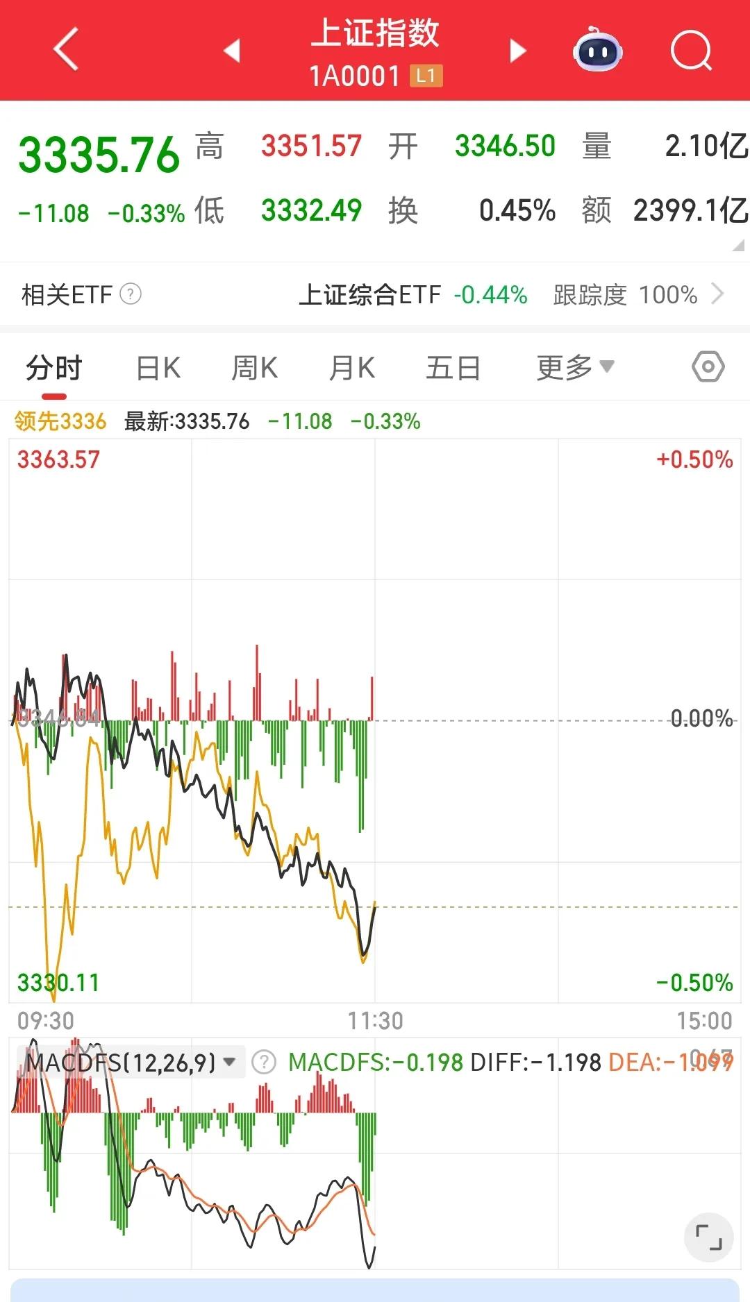 首提稳股市，并写入书面的时间，是2024年12月9日。当天沪指收盘3402.5