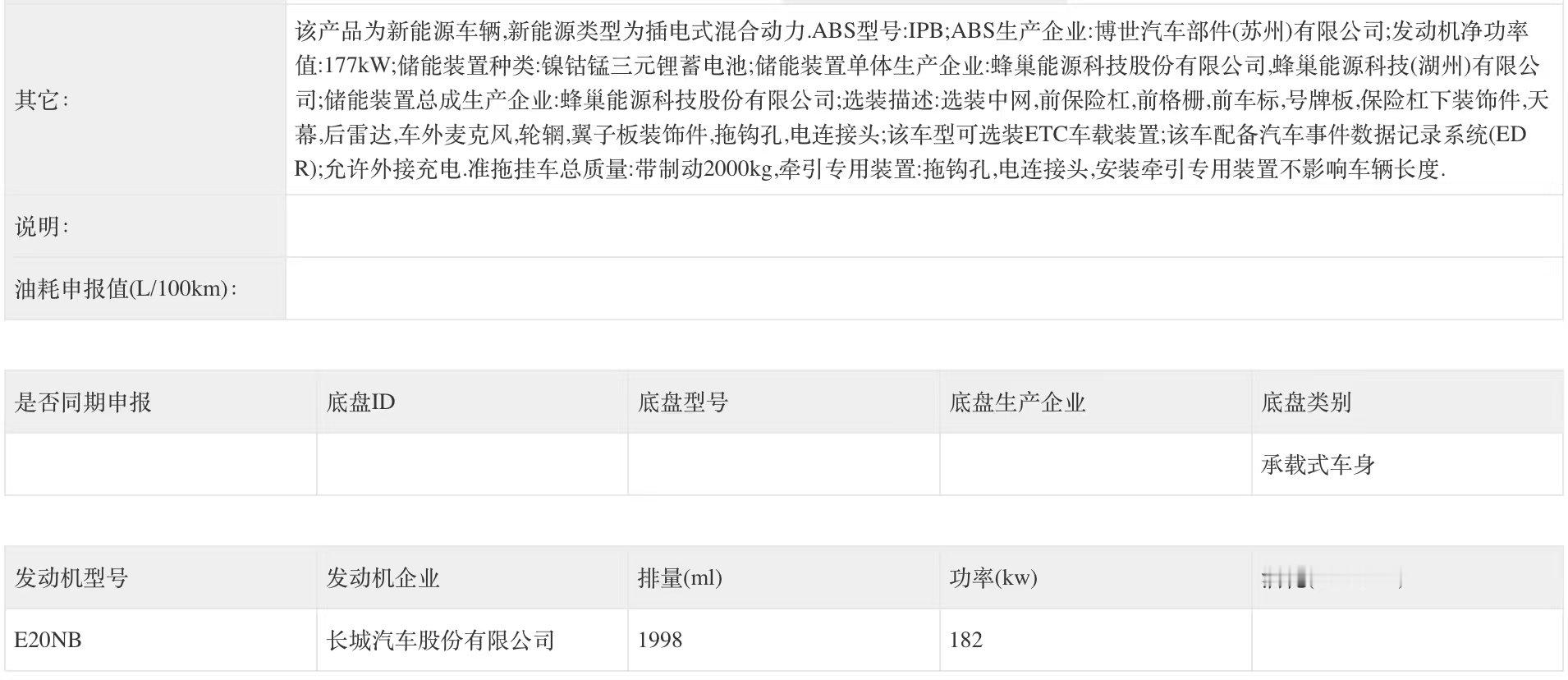 怪不得长城汽车看不惯比亚迪了，因为长城汽车也坚持三电自研，它知道这条路有多难，也知道究竟是谁在夸大其