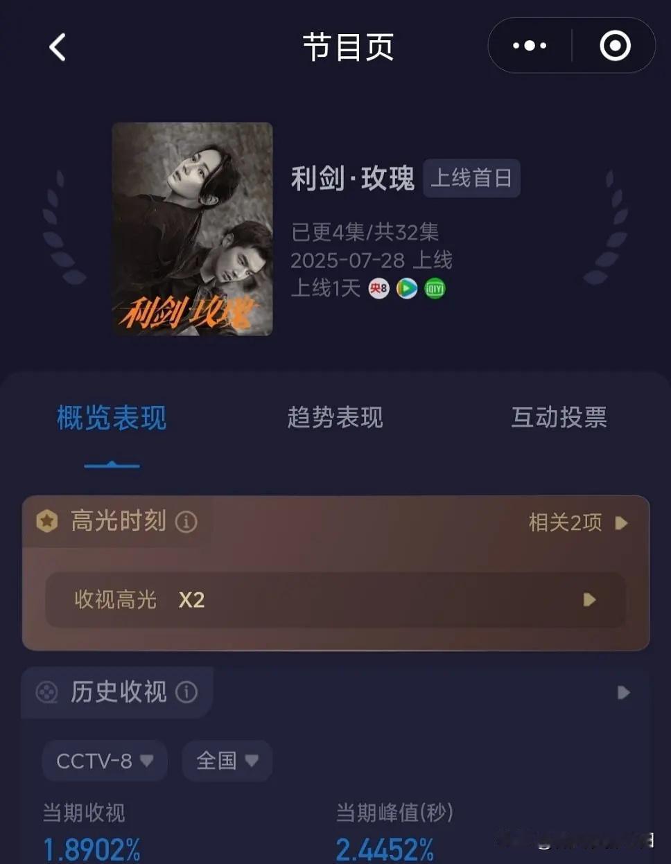 好家伙，杨紫和胡歌的《生命树》一开播，立马就有人拿来和热巴的《利剑玫瑰》比了，还