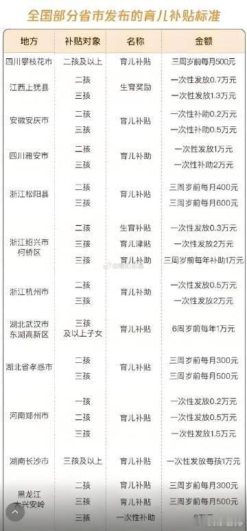 3岁以下婴幼儿每年补贴3600元国家育儿补贴制度实施方案的公布，犹如一颗投入平静