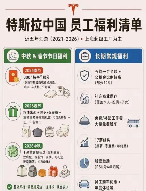一张特斯拉中国员工福利清单刷屏了。中秋福利，十余款套餐任选其一，月饼、定制夹