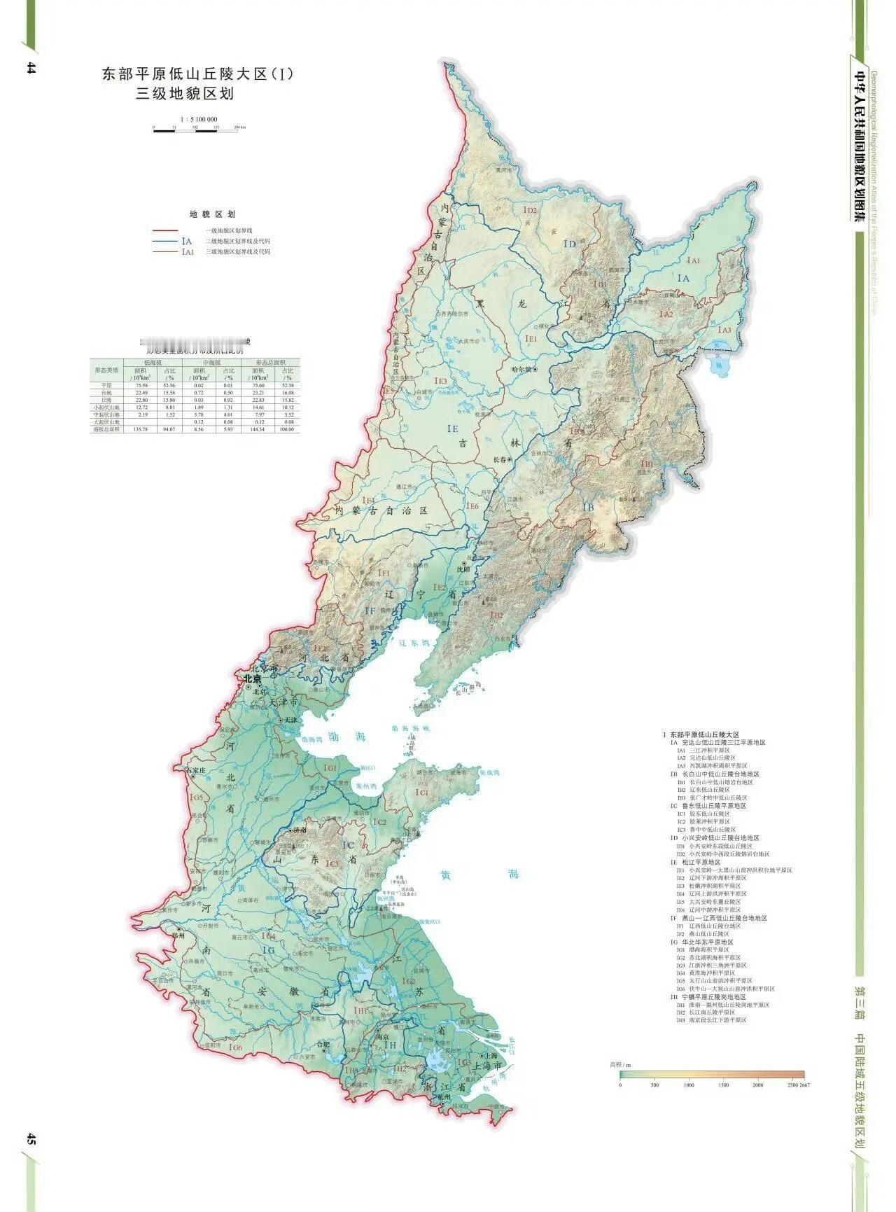 东部平原低山丘陵大区