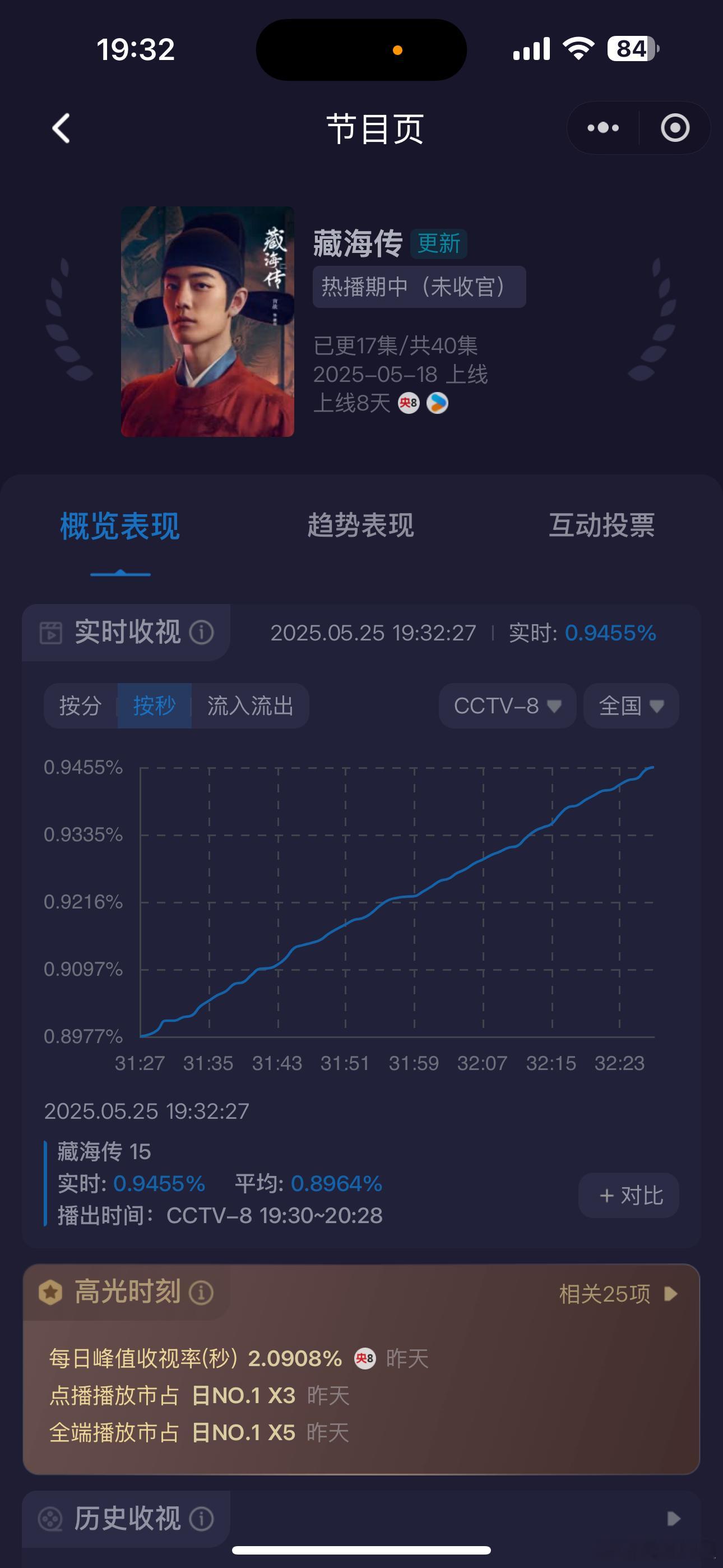 《藏海传》cctv-8开始[滑稽笑][滑稽笑][滑稽笑]​​​
