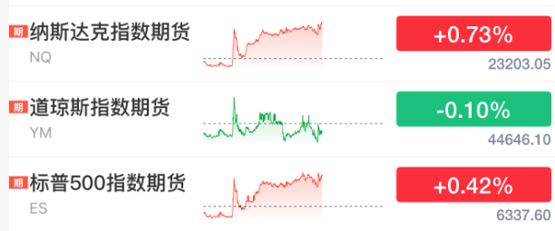 刚刚! 美联储, 降息大消息!