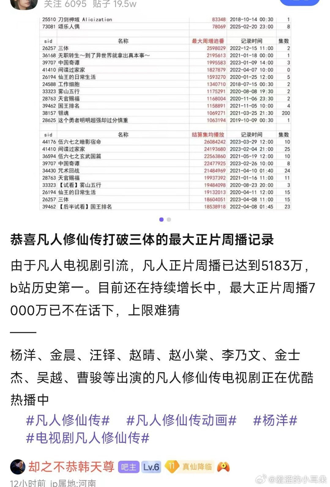 剧版凡人修仙传已经成功反哺动漫版，正片周播已达到5183W，创造B站历史第一。