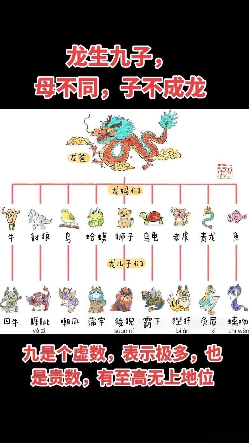 历史知识我滴妈，原来中国有自己的“宙斯”🤐，龙在神话里一般都是最神圣的神