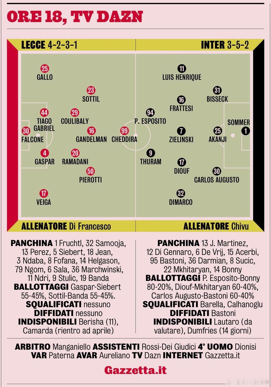 米兰体育报的最终首发预测如下博德闪耀3比1国际米兰冬奥会热点现场和SKY的略有