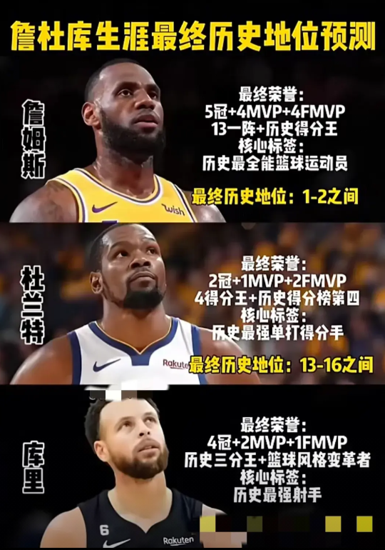 詹姆斯、杜兰特和库里最终NBA历史地位预测：詹姆斯最终荣誉：5冠军+4FMVP