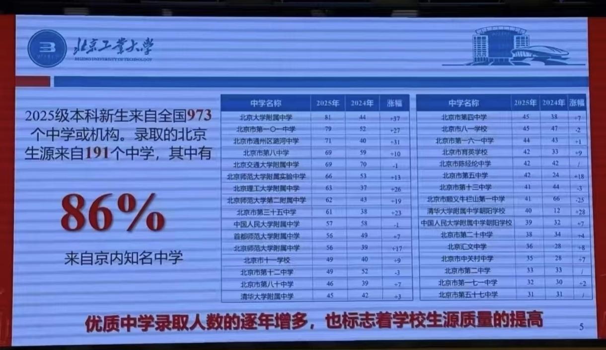 对很多北京家长和考生来说，北工大是永远绕不开的话题。以前你看我不起，三年后我让你