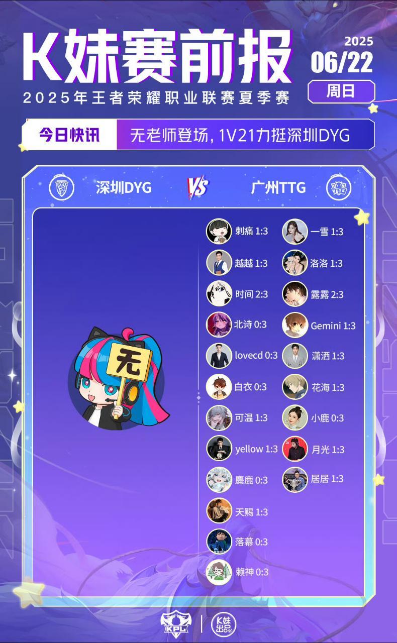 无老师大获全胜DYG结束了自己跨赛季七连败，也拿下了本赛季的第一个大场胜利​​