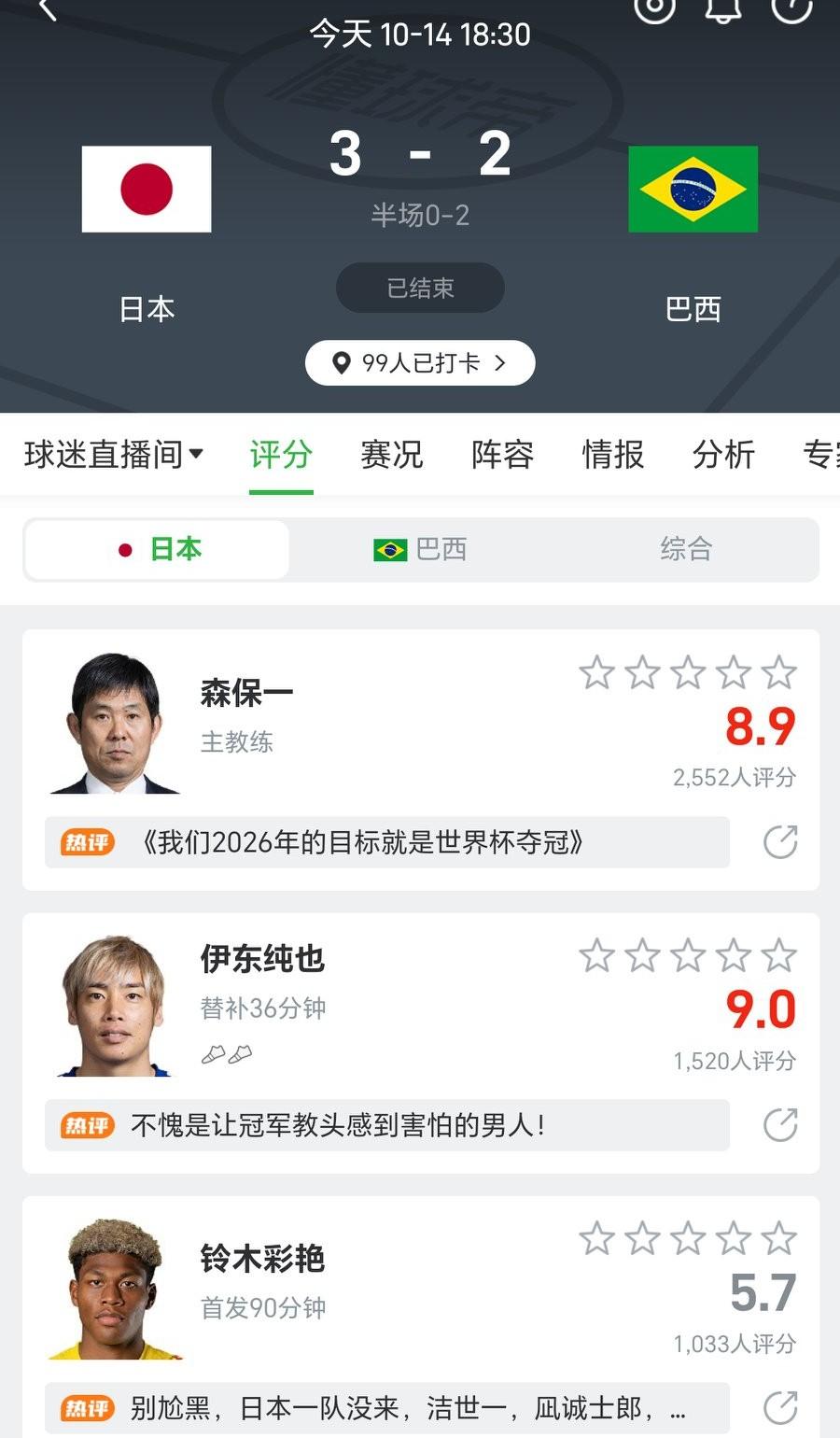 日本首次战胜巴西！离世界杯冠军又近一步！留在刚刚，日本3-2战胜了巴西，日本队