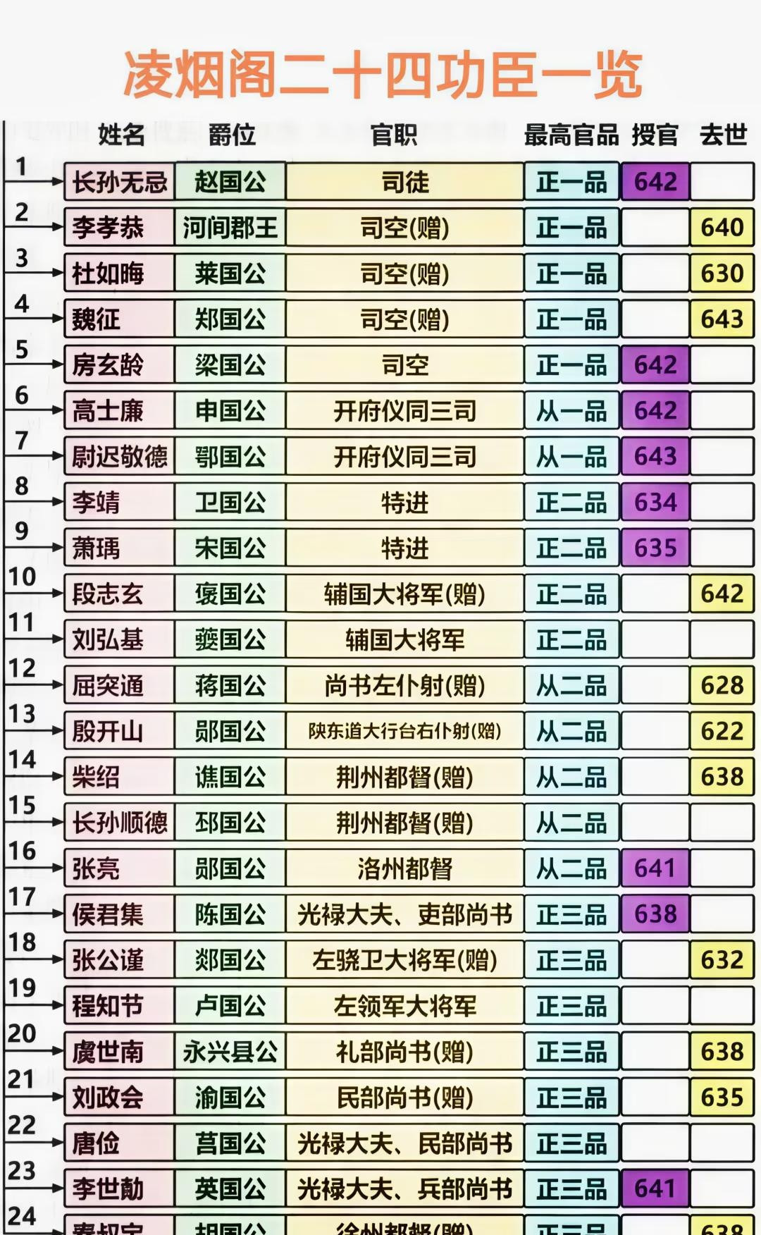 凌烟阁功臣排名：李世民的真实用意何在？
