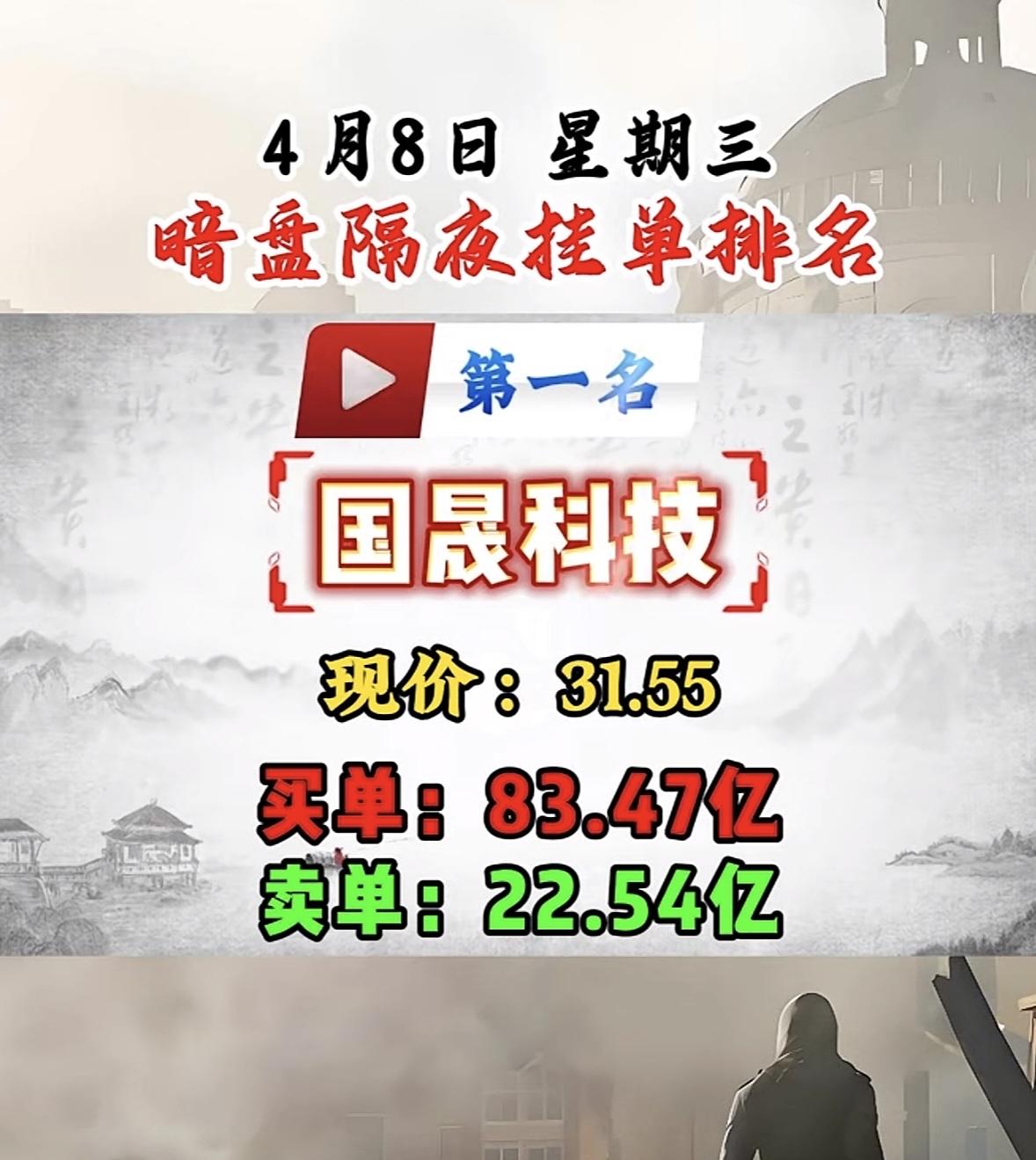 4月8日周三暗盘隔夜挂单排行榜揭晓4月8日暗盘隔夜挂单排名第八名是翠微股份。