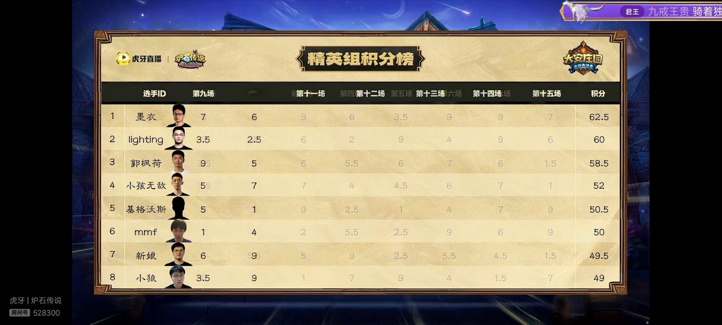 炉石传说墨衣积分排名第一，真替他感到高兴！[doge]​​​