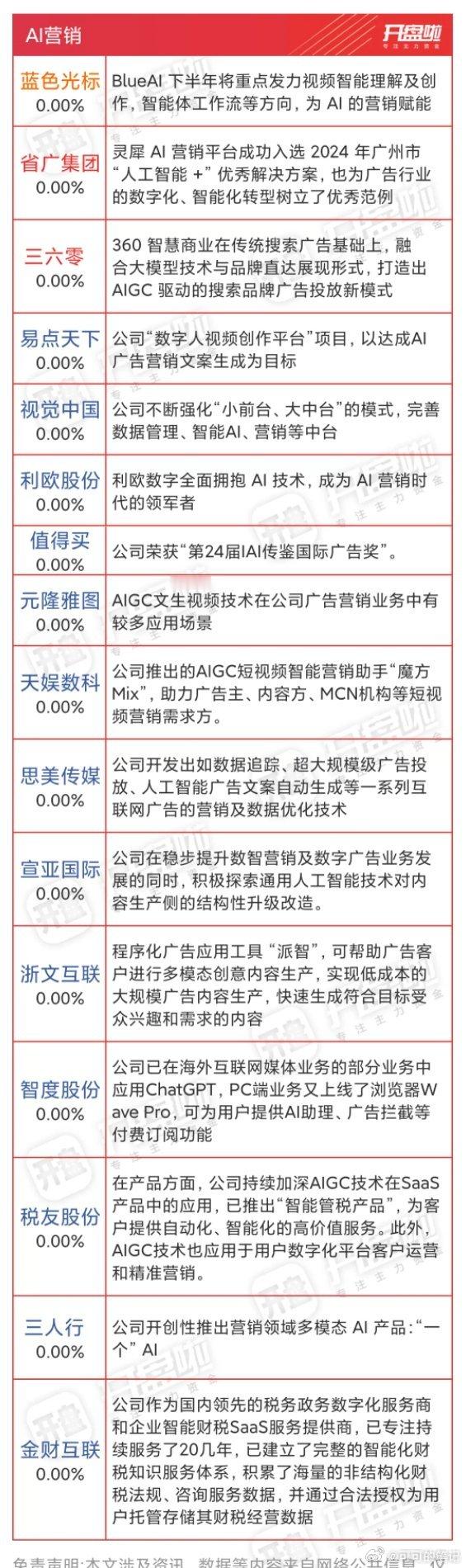 AI应用，商业航天概念大全！