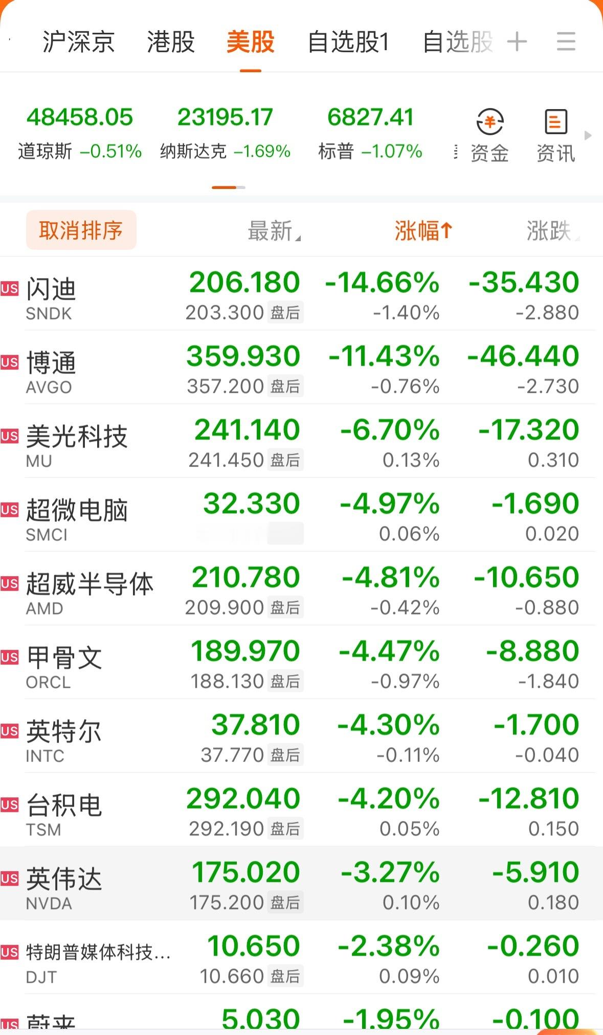 一觉醒来，天塌了一半