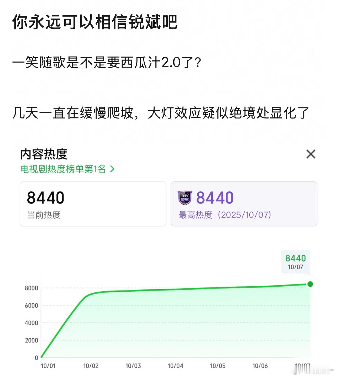 另外两部古偶就陆续来了，能否扛住这波冲击……​​​