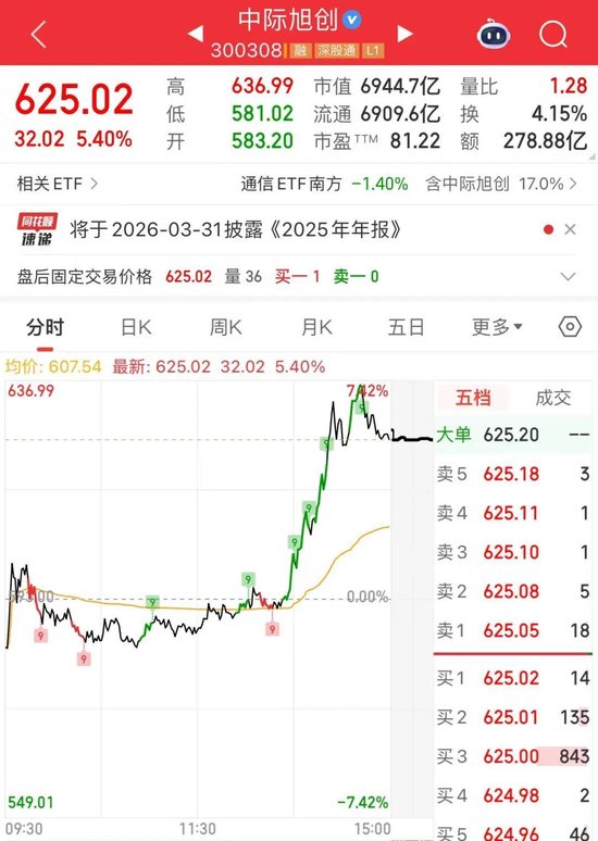 盘中大消息! 不到1分钟, 涨停