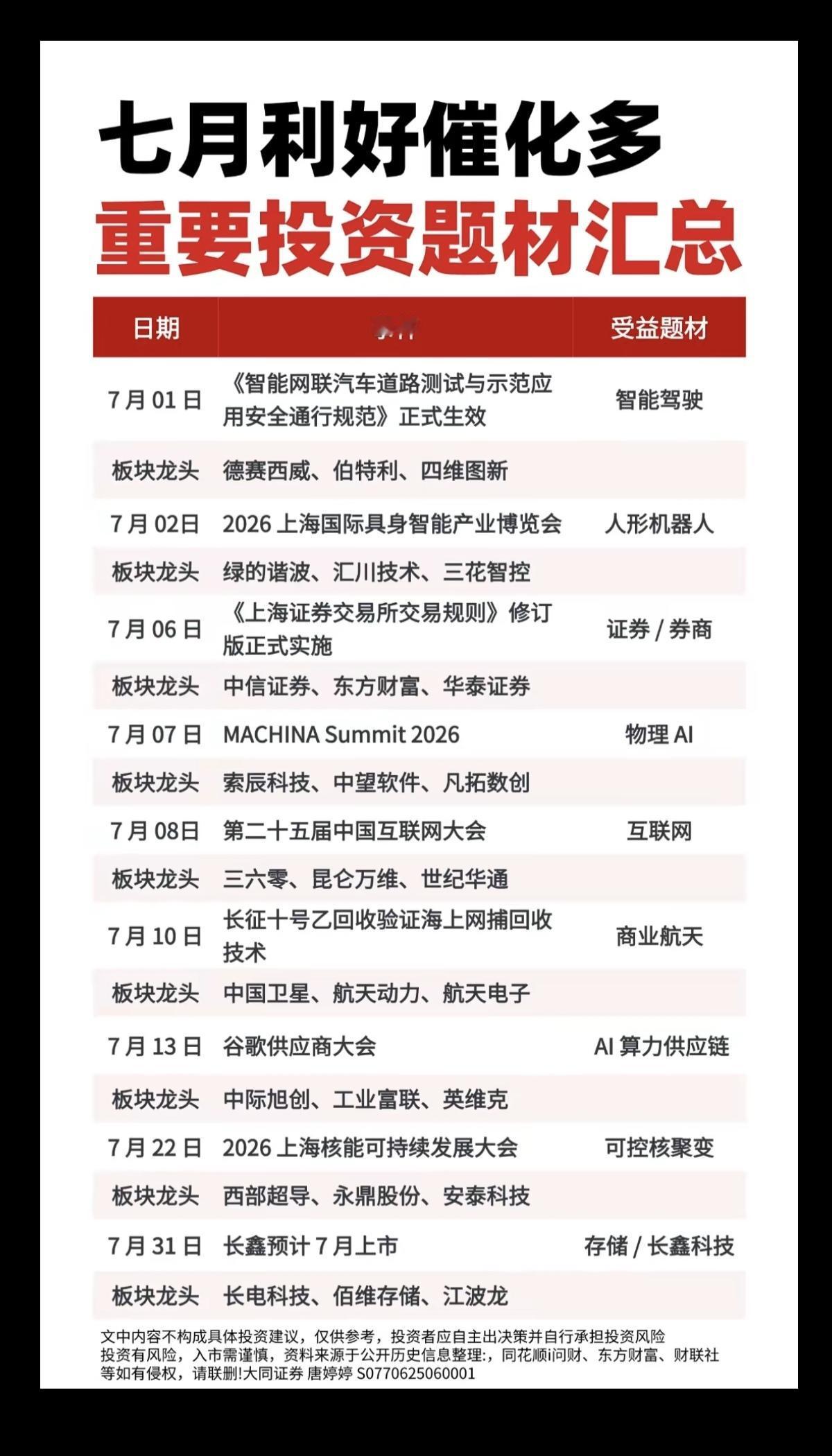 7月：市场热点方向+投资逻辑！1.智能驾驶2.人形机器人3.证券、互联网