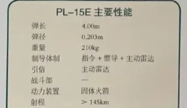 难怪印度会以为PL-15E的射程只有150公里！工作人员：我也不知道啊，展板