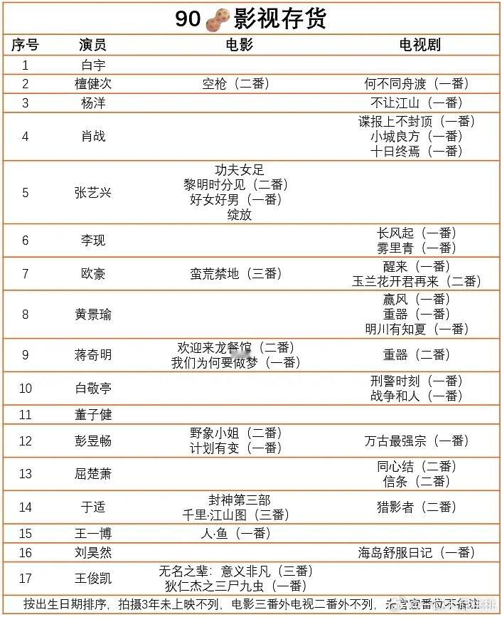 90🥜作品存货~这是9095混一起了吧