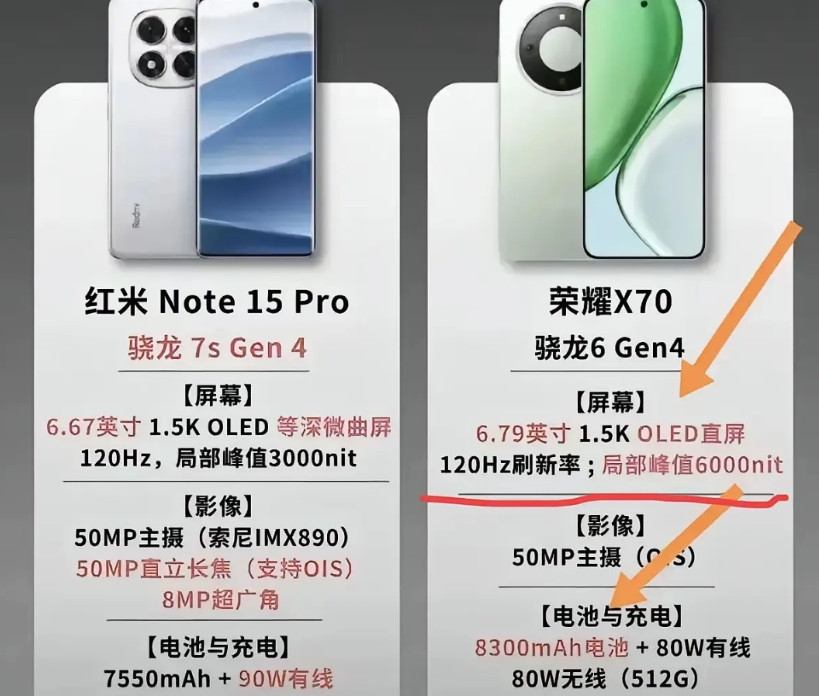红米Note15Pro和荣耀X70怎么选不踩雷！两款机型都是以“均衡+体验+