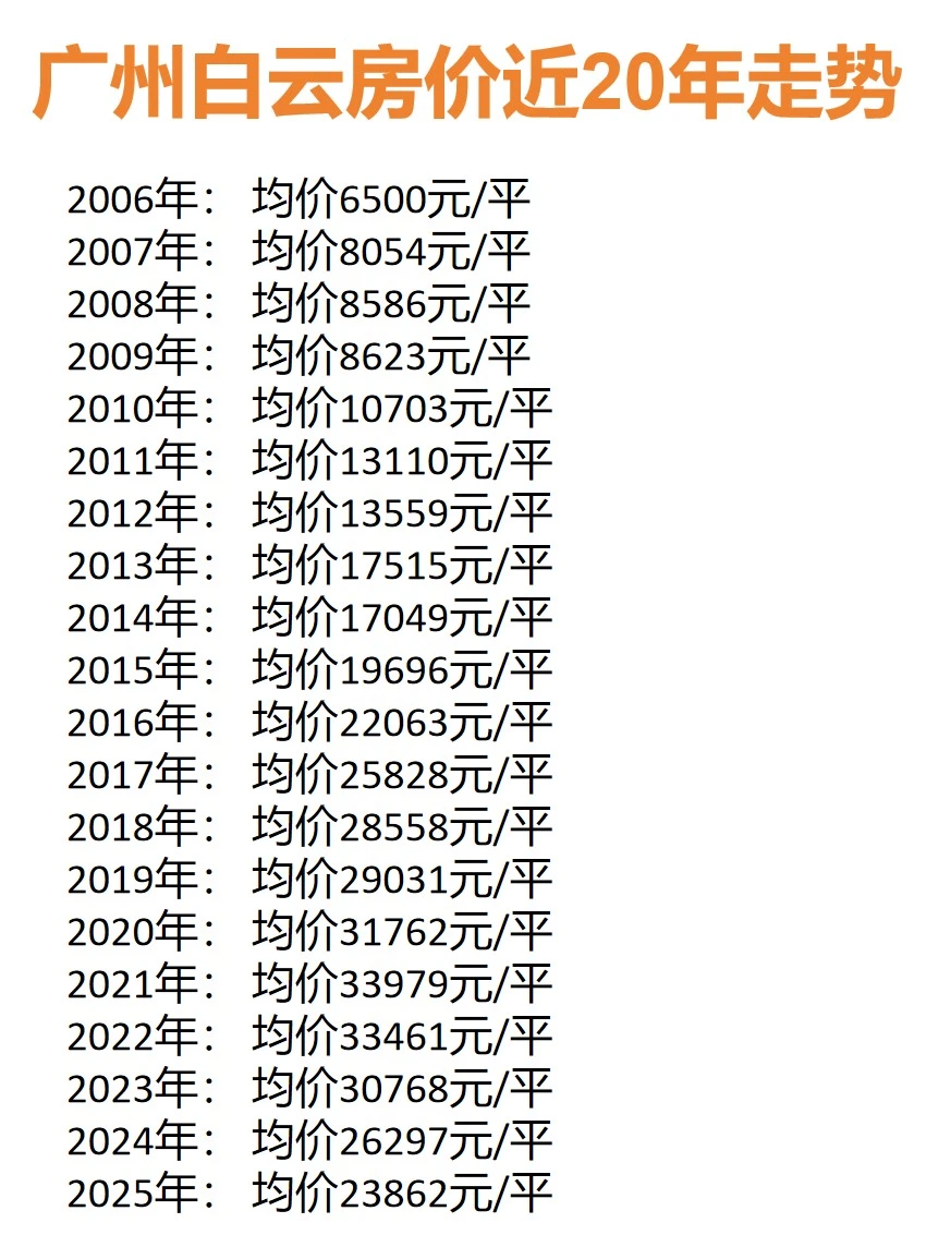 广州白云 10年白干😭